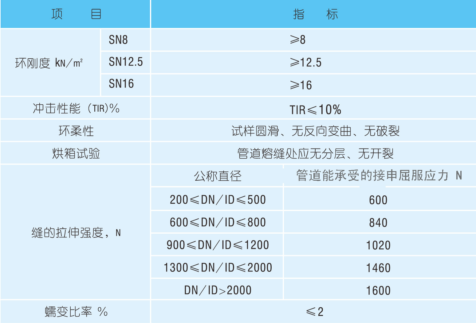 中空壁缠绕管.jpg