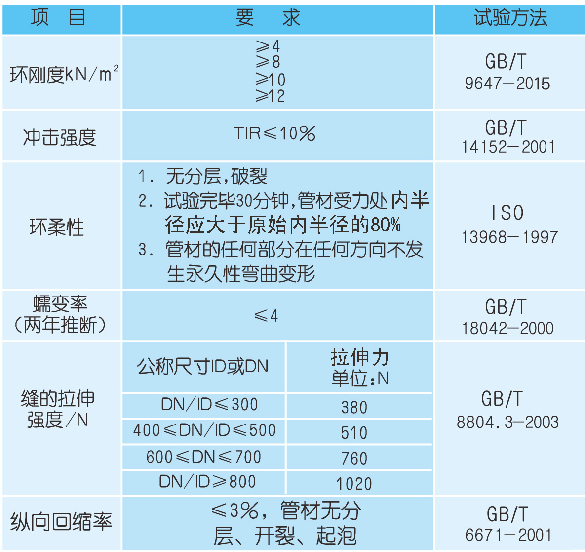 HDPE结构壁管物理学.jpg