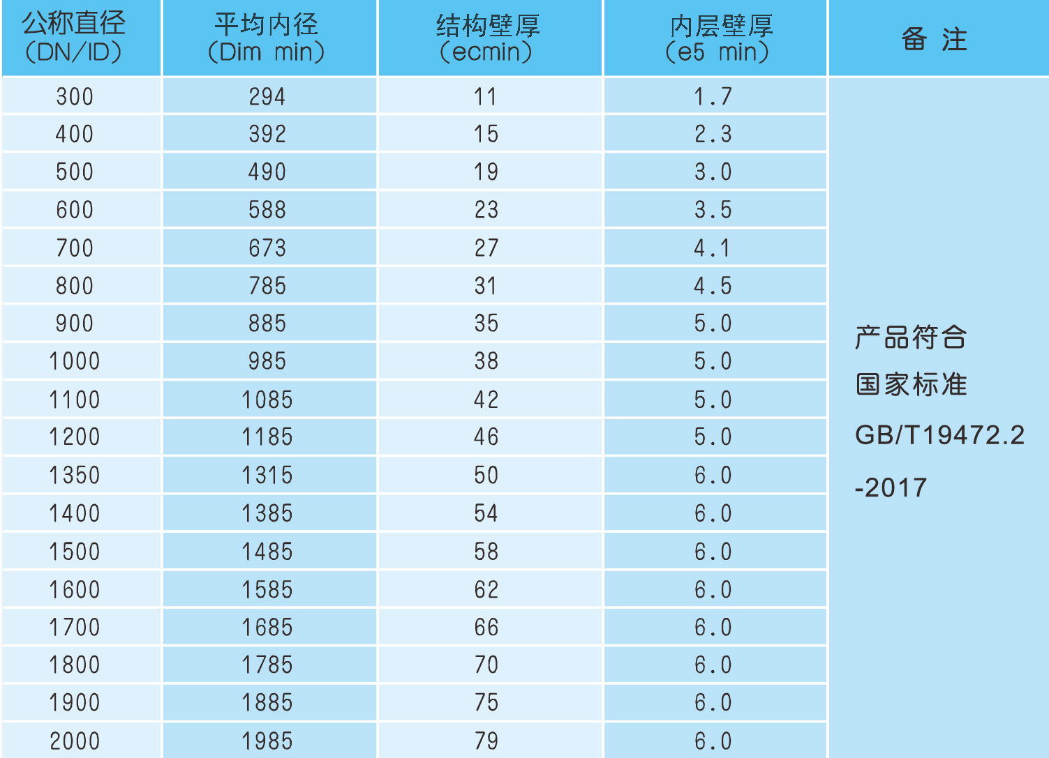 HDPE结构壁管规格.jpg