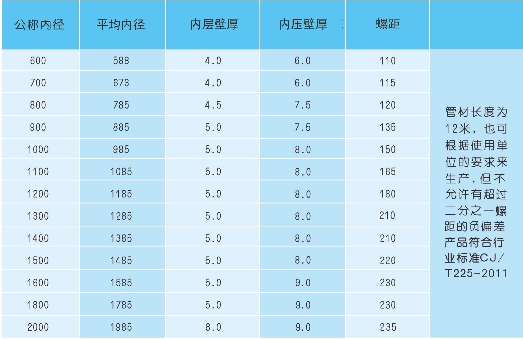 钢带增强聚乙烯螺旋波纹管规格.jpg