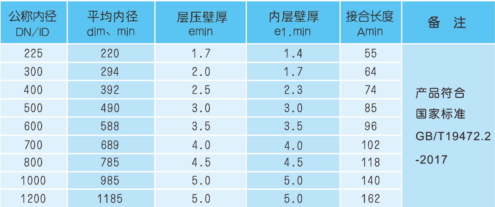 HDPE双壁波纹管.jpg