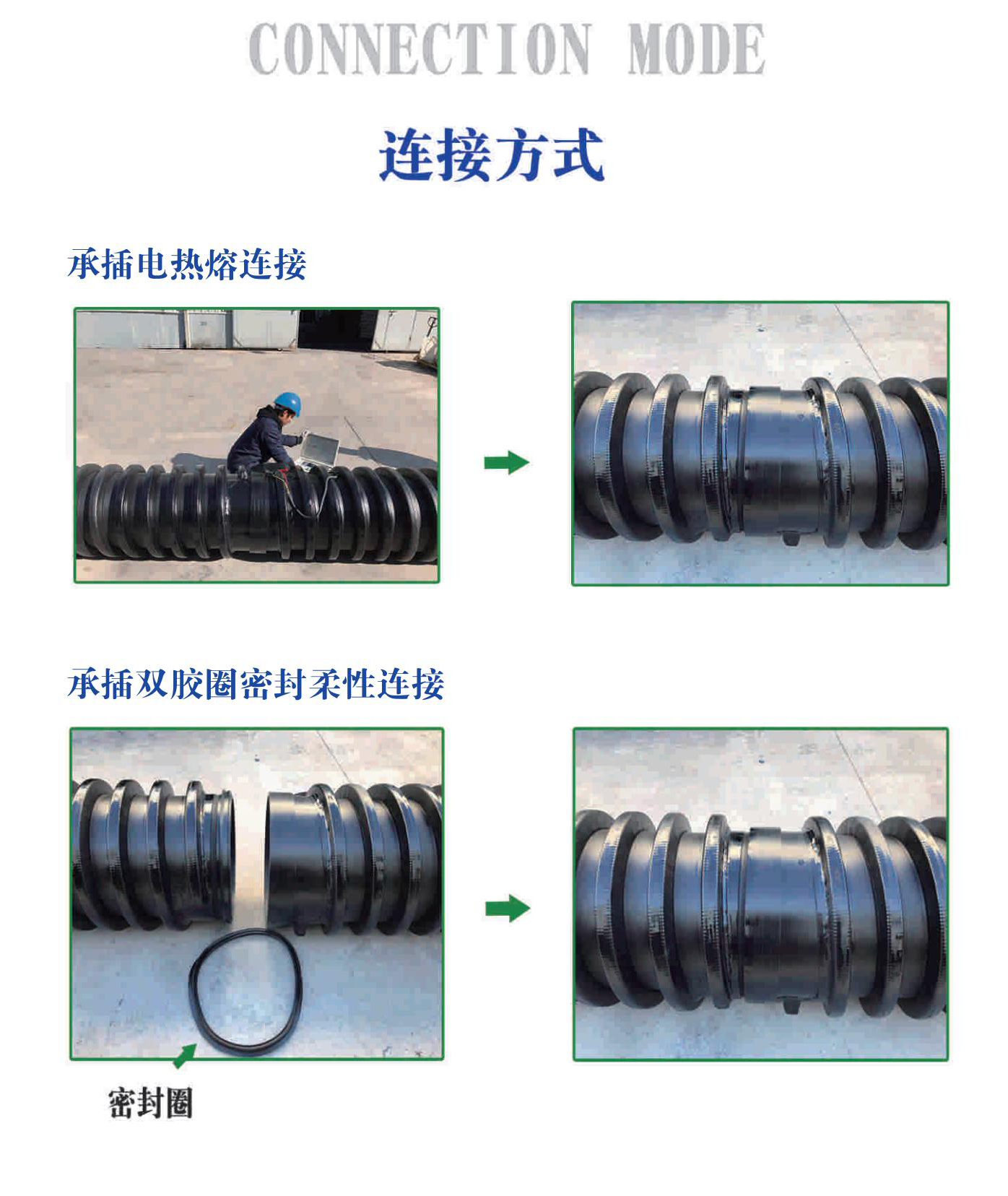 双高连接方式.jpg