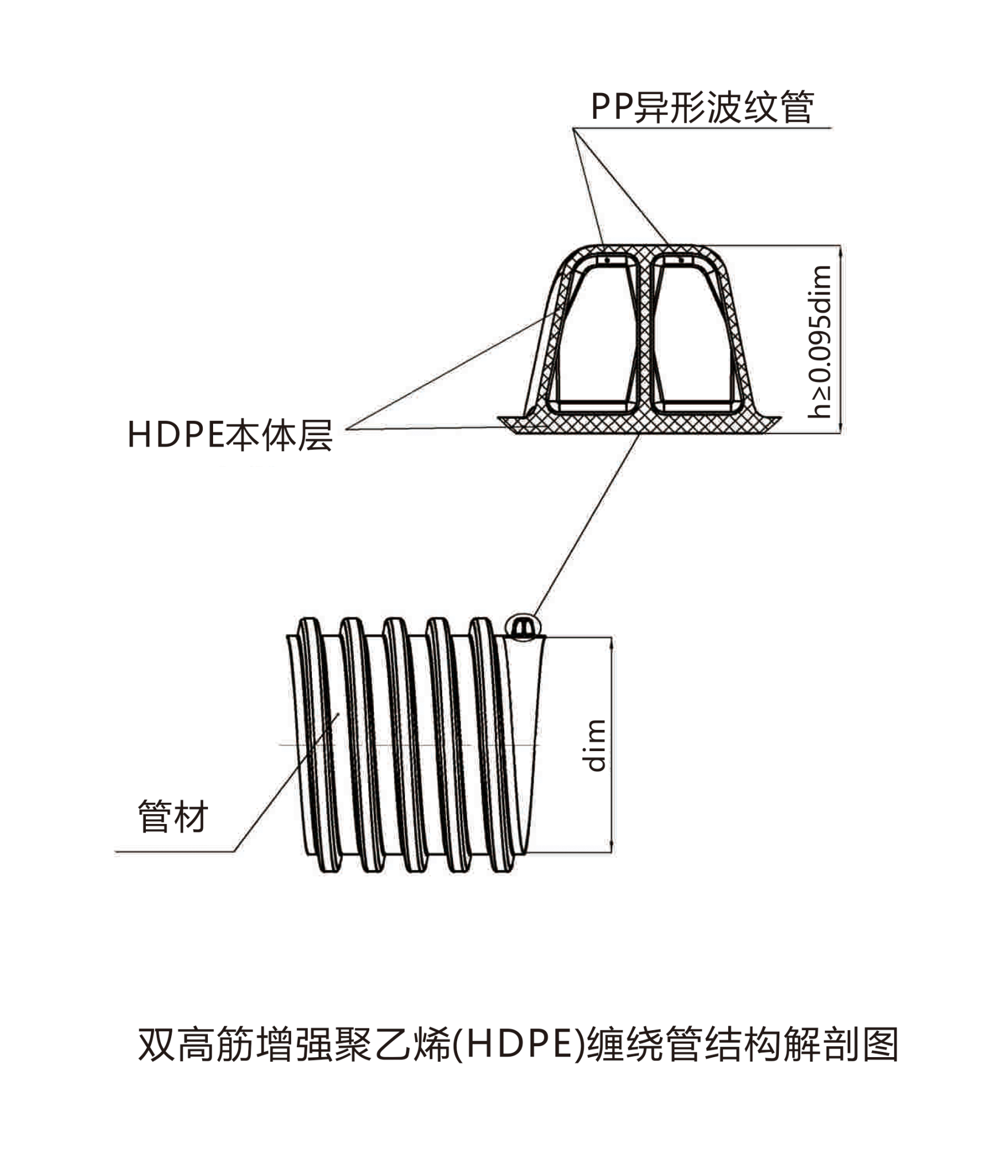 双高筋增强聚乙烯（HDPE）缠绕管结构图202007版.png